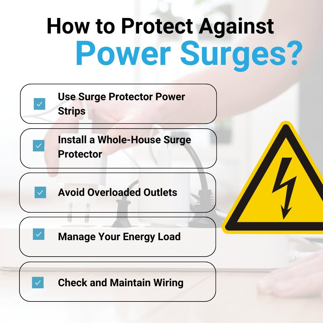 Whole-home surge protection checklist showing common electronics and appliances that should be protected from electrical power surges.